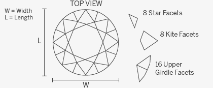 round-topview