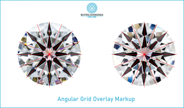 How to read Ideal Scope images 4