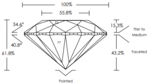 Diamond Certificate - Angle Percentages 1.456 ct F VVS1