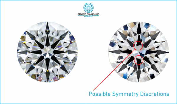 Possible Symmetry Discretions in Round Brilliant Cut Diamonds